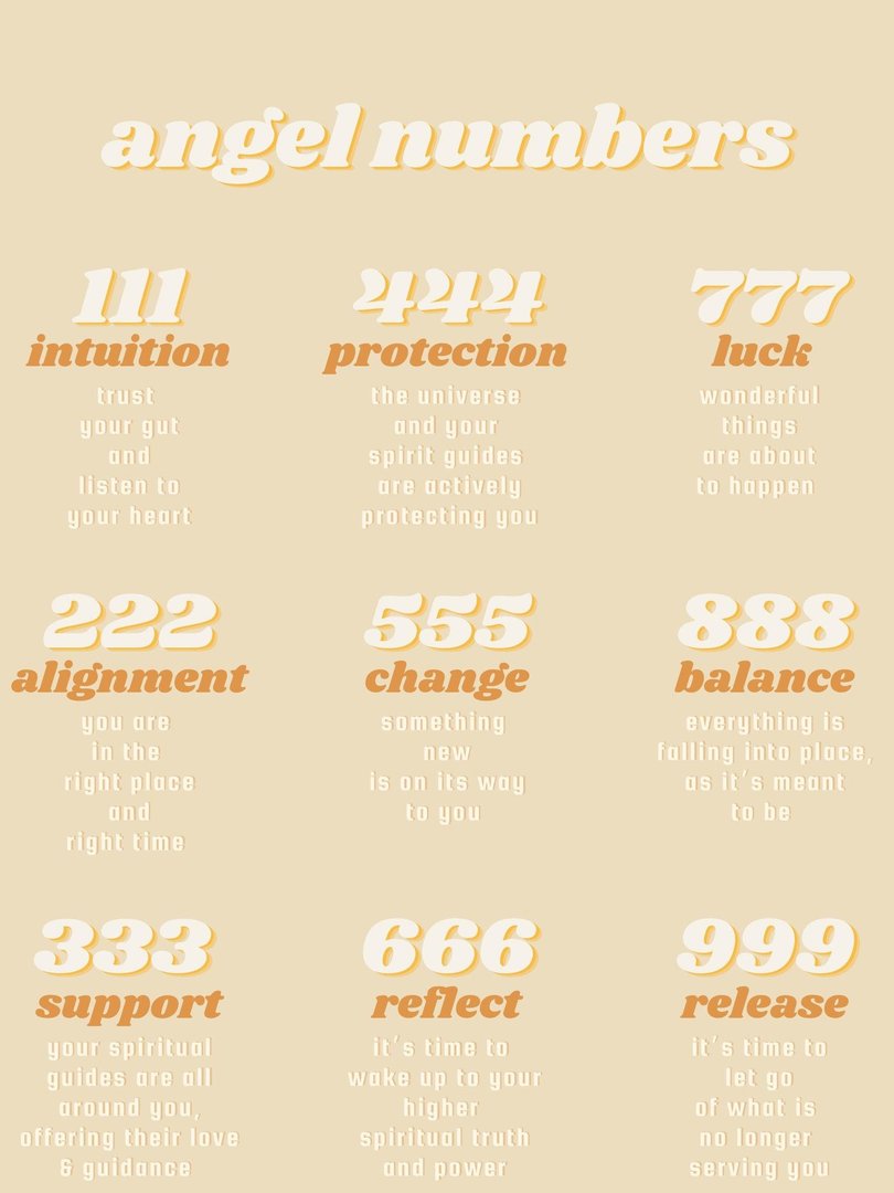 Angel Numbers Wallpaper.jpg