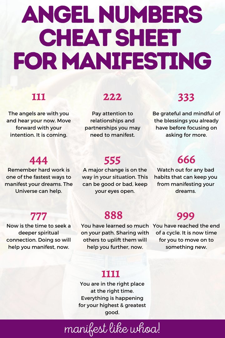 Angel Numbers Image.png