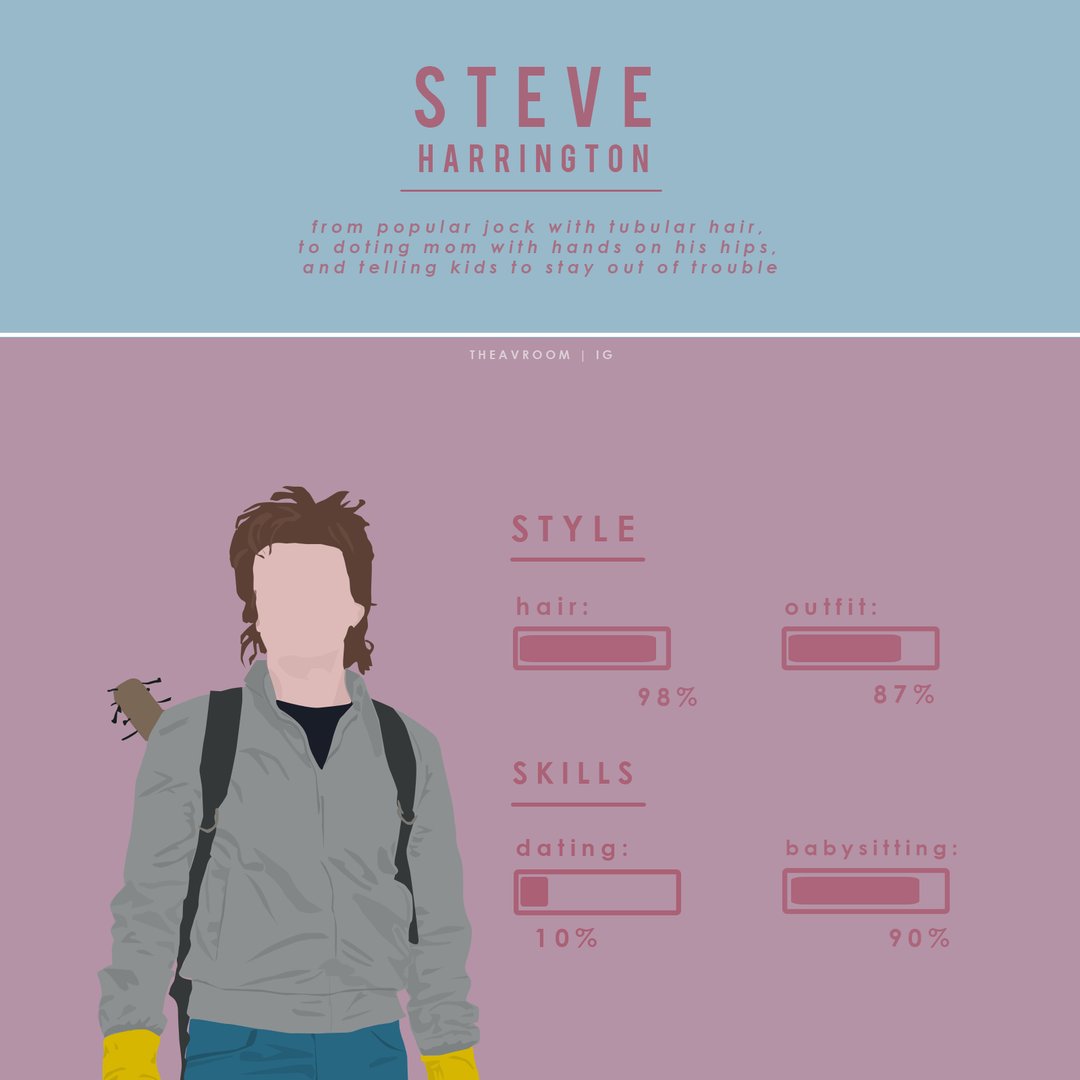 Steve Harrington Stranger Images.png