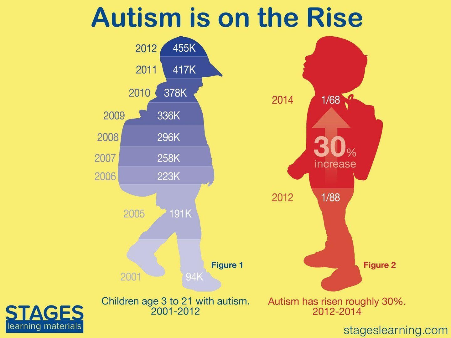 Autism Wallpapers.jpg